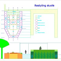 il progetto di aiuola rialzata il progetto di aiuola rialzata